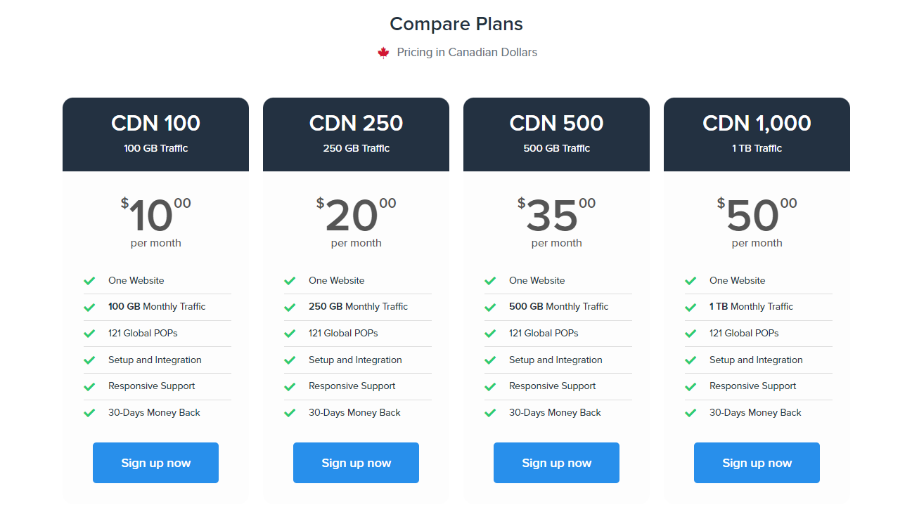 Spark Web Hosting: Pricing tables coded with html and CSS.